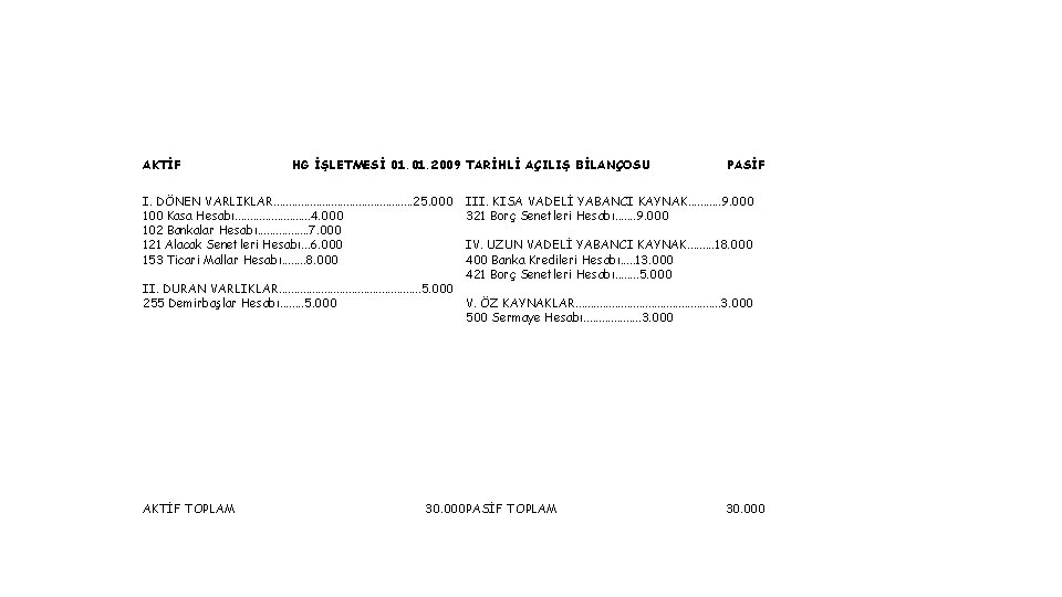 AKTİF HG İŞLETMESİ 01. 2009 TARİHLİ AÇILIŞ BİLANÇOSU I. DÖNEN VARLIKLAR. . . 25.