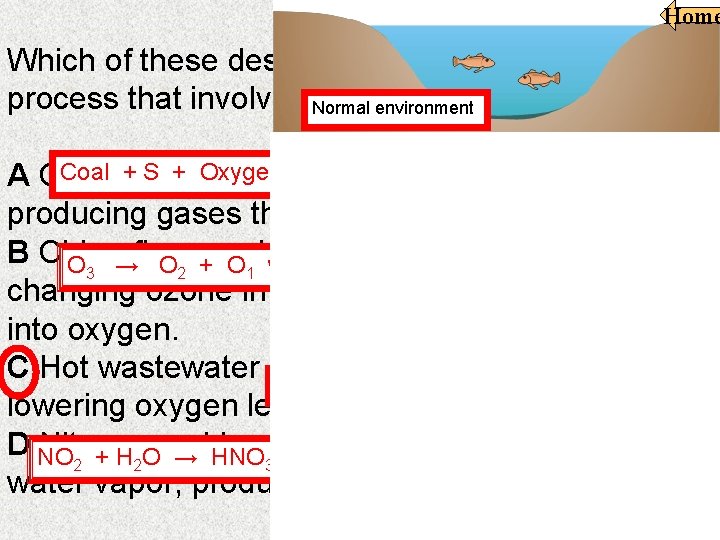 Home Which of these describes a pollution-producing process that involves Normal only environment a