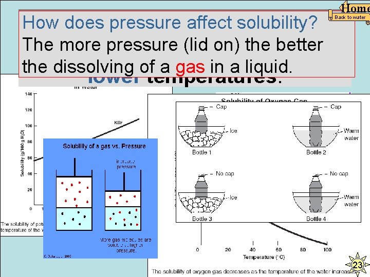 Home How does temperature affect How does pressure affect solubility? The. But more pressure
