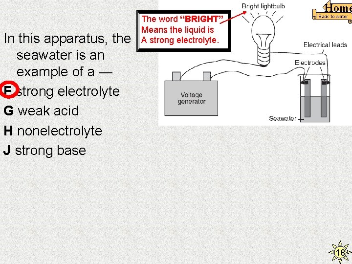 In this apparatus, the seawater is an example of a — F strong electrolyte