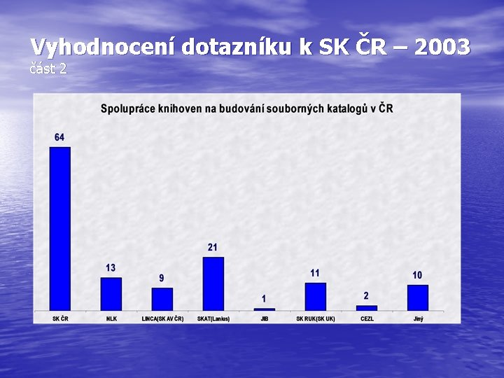 Vyhodnocení dotazníku k SK ČR – 2003 část 2 