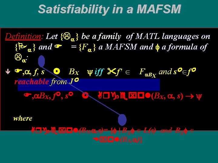 Satisfiability in a MAFSM Definition: Let {La } be a family of MATL languages