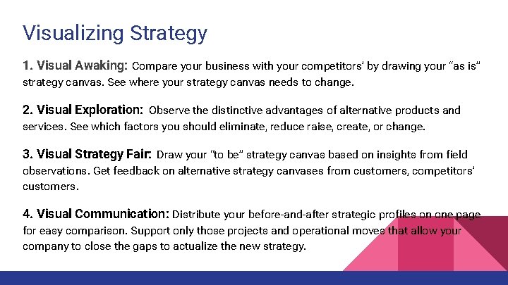 Visualizing Strategy 1. Visual Awaking: Compare your business with your competitors’ by drawing your