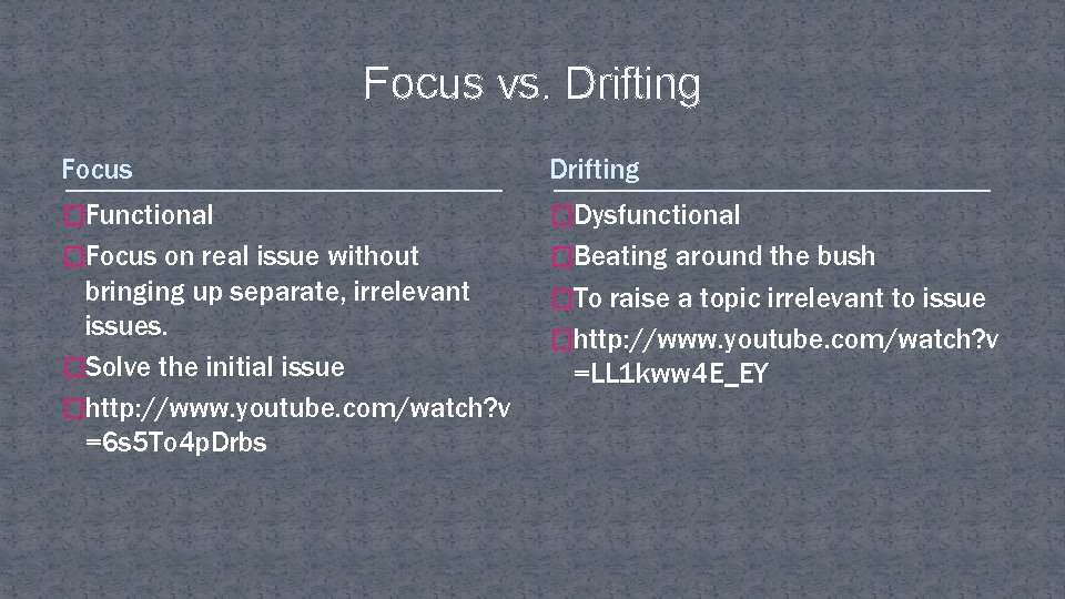 Focus vs. Drifting Focus Drifting �Functional �Dysfunctional �Focus on real issue without �Beating around