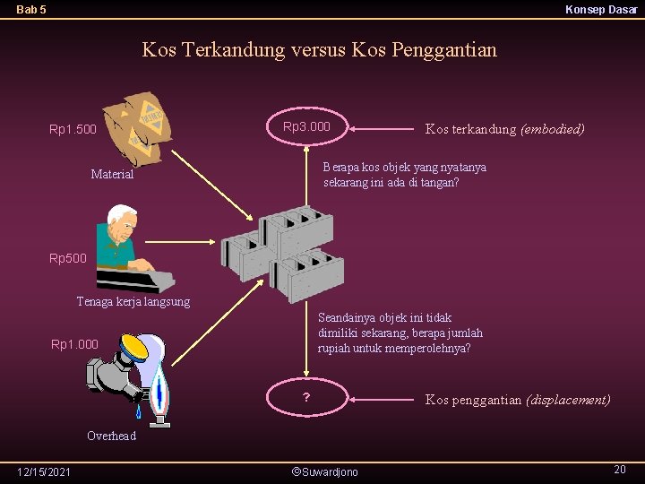 Bab 5 Konsep Dasar Kos Terkandung versus Kos Penggantian Rp 1. 500 Rp 3.