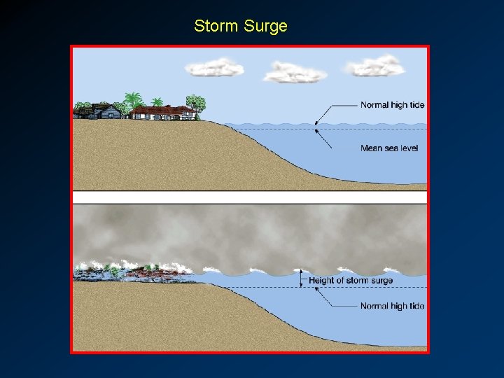 Storm Surge 