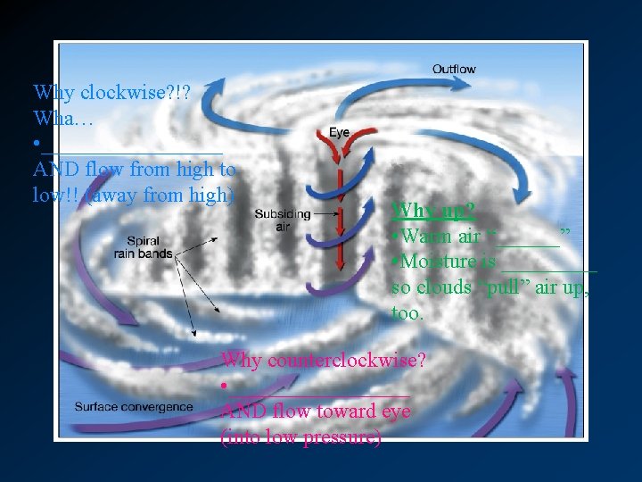 Why clockwise? !? Wha… • _________ AND flow from high to low!! (away from