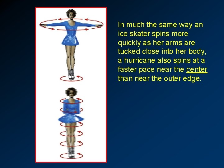 In much the same way an ice skater spins more quickly as her arms