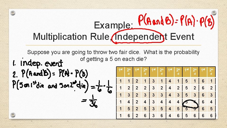 Example: Multiplication Rule, Independent Event Suppose you are going to throw two fair dice.