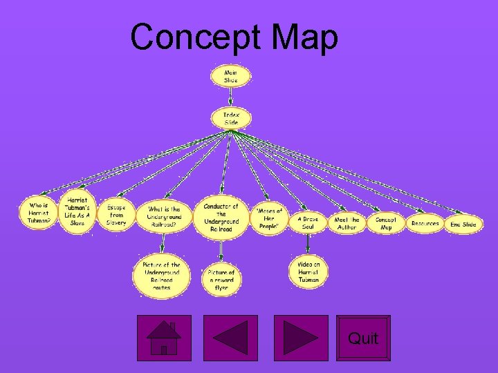 Concept Map Quit 