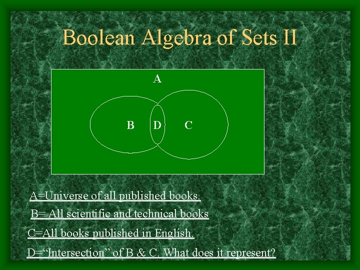 Boolean Algebra of Sets II A B D C A=Universe of all published books.