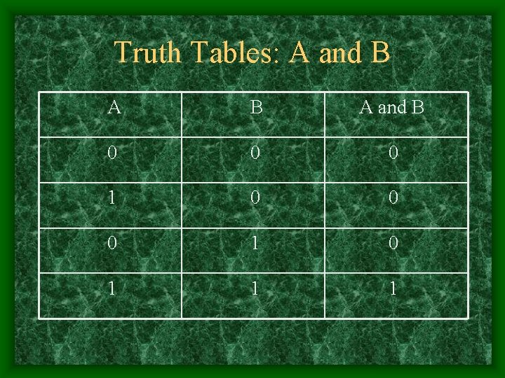 Truth Tables: A and B 0 0 0 1 0 1 1 1 