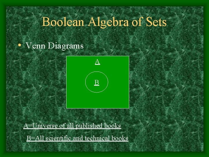 Boolean Algebra of Sets • Venn Diagrams A B A=Universe of all published books