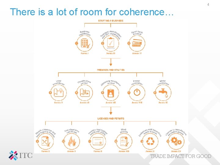 There is a lot of room for coherence… 4 