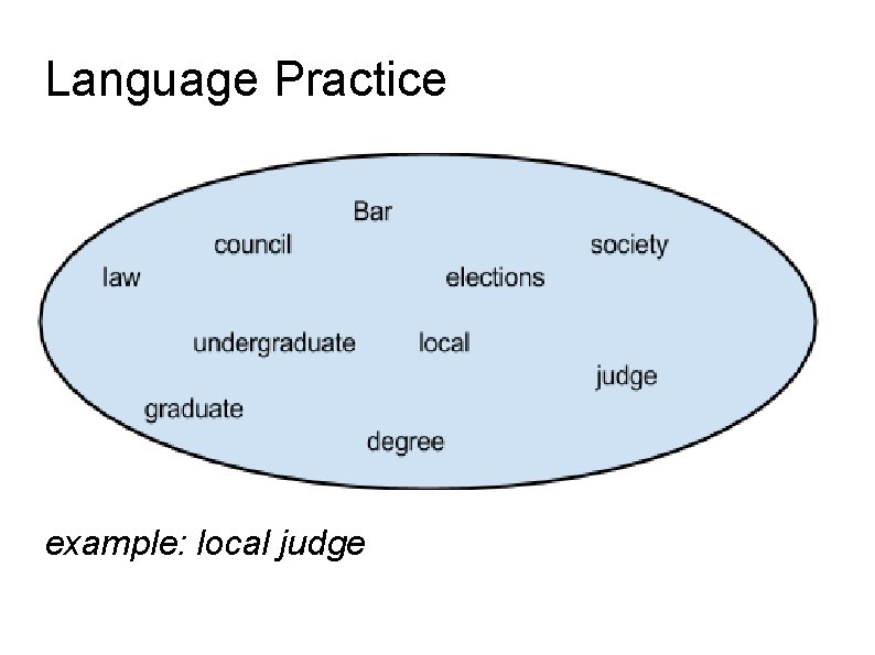 Language Practice example: local judge 