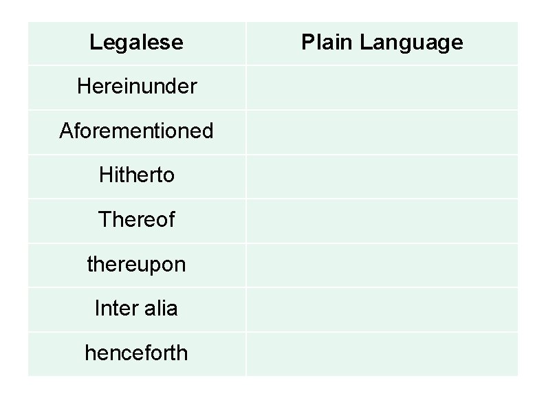 Legalese Hereinunder Aforementioned Hitherto Thereof thereupon Inter alia henceforth Plain Language 