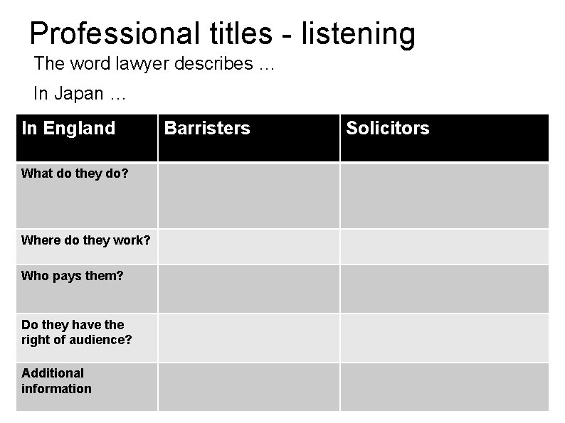 Professional titles - listening The word lawyer describes … In Japan … In England