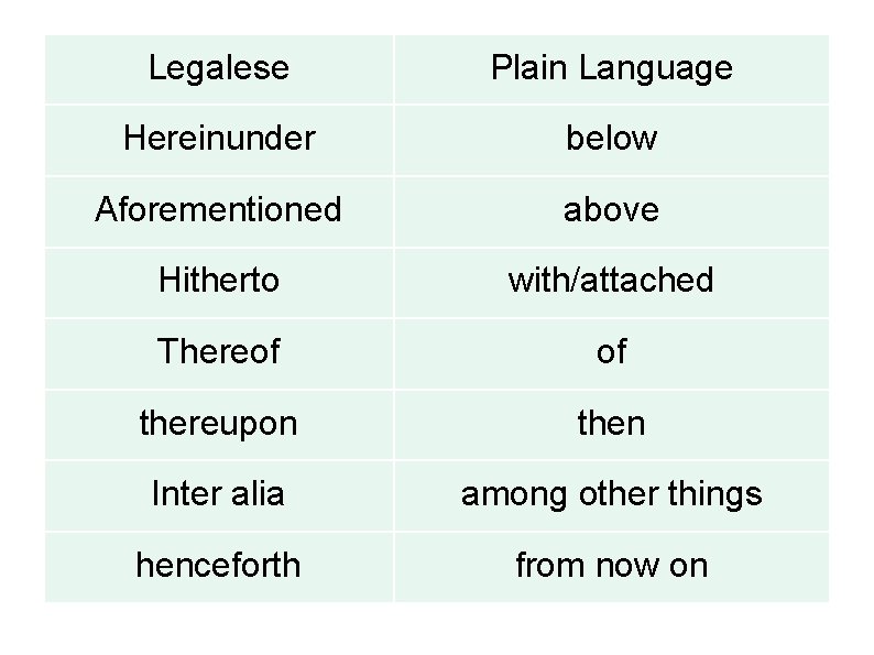 Legalese Plain Language Hereinunder below Aforementioned above Hitherto with/attached Thereof of thereupon then Inter