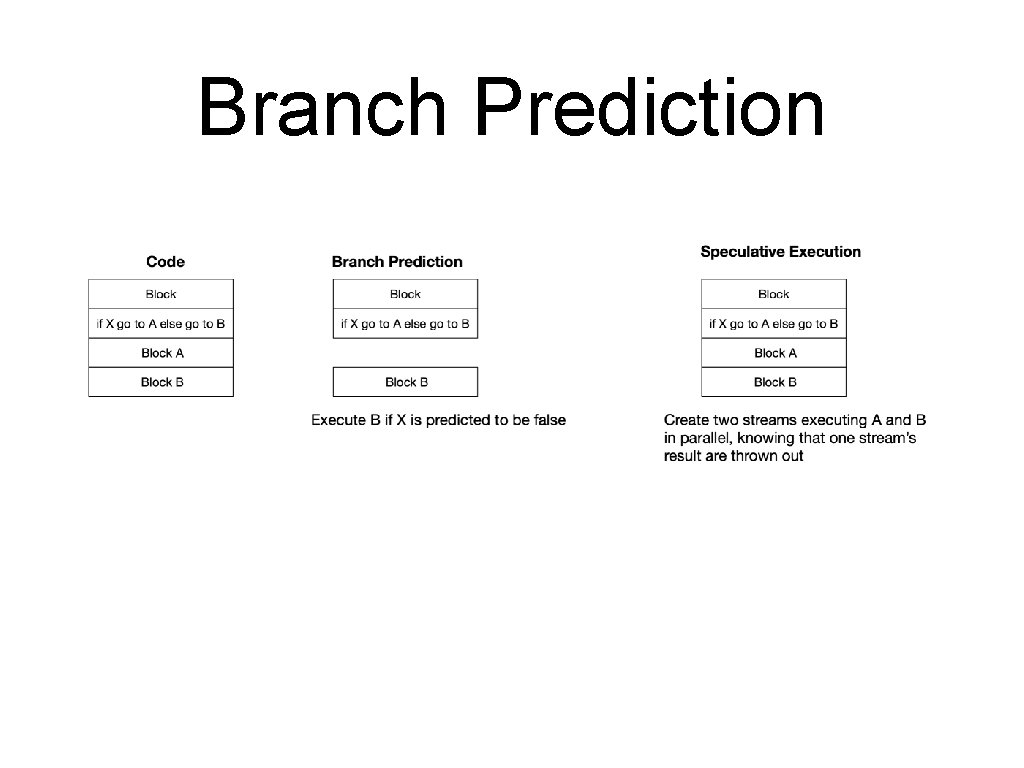 Branch Prediction 