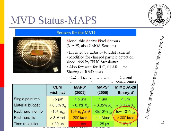 MVD Status-MAPS 13 
