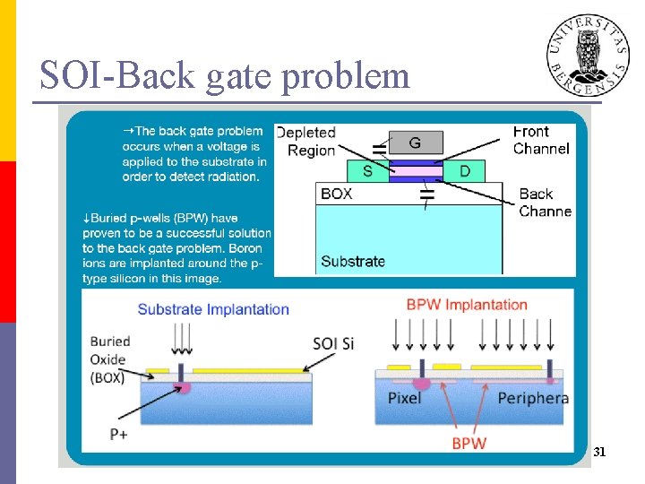 SOI-Back gate problem 31 