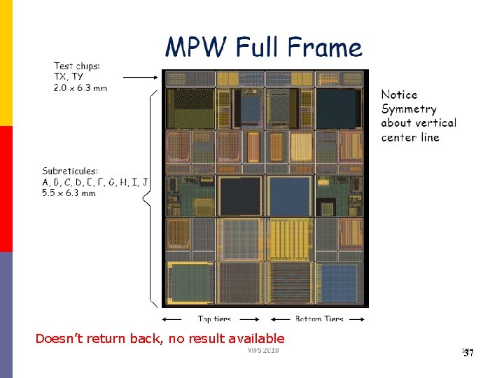 Doesn’t return back, no result available 37 