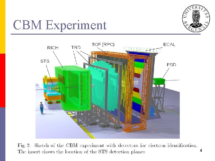 CBM Experiment 4 