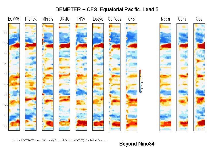 DEMETER + CFS. Equatorial Pacific. Lead 5 Beyond Nino 34 