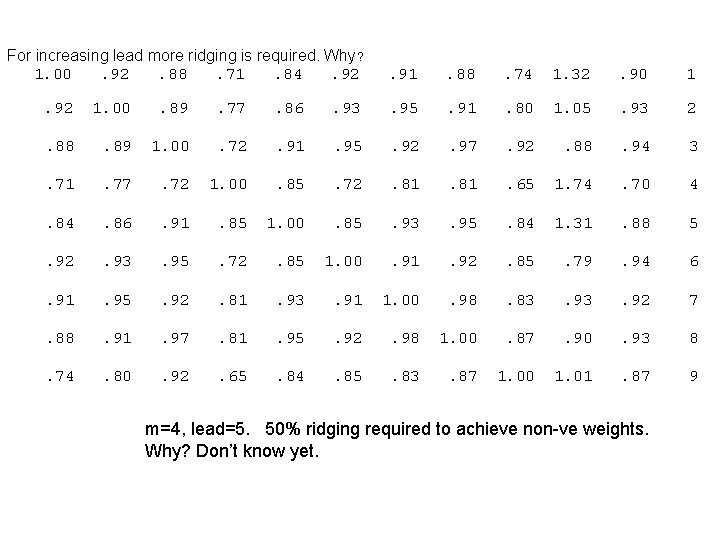 For increasing lead more ridging is required. Why? 1. 00. 92. 88. 71. 84.