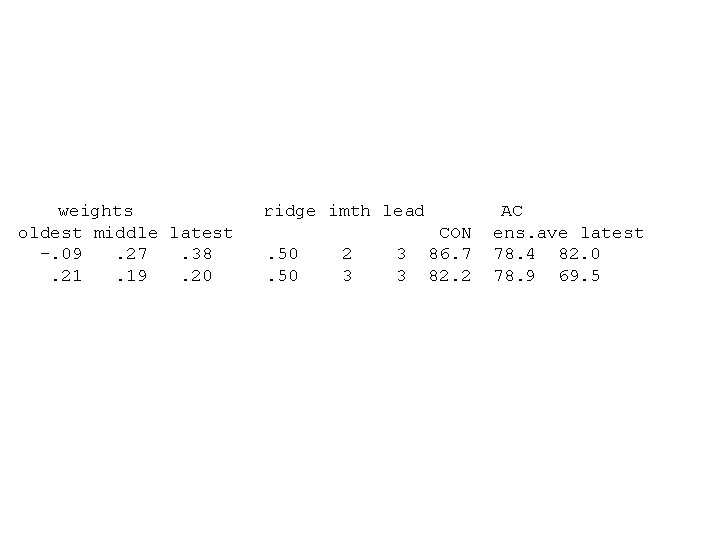 weights oldest middle latest -. 09. 27. 38. 21. 19. 20 ridge imth lead.