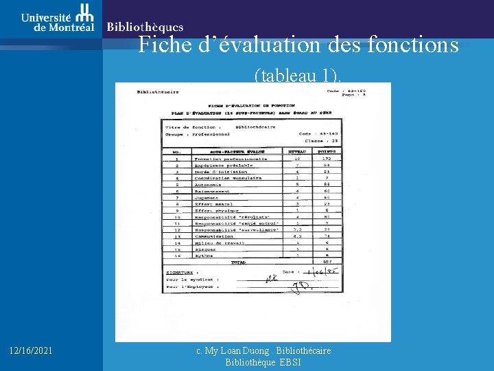Fiche d’évaluation des fonctions (tableau 1). 12/16/2021 c. My Loan Duong. Bibliothécaire Bibliothèque EBSI