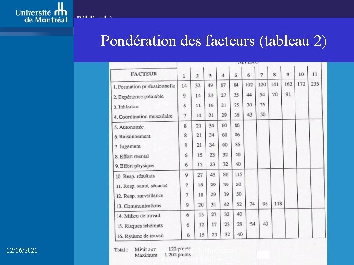 Pondération des facteurs (tableau 2) 12/16/2021 c. My Loan Duong. Bibliothécaire Bibliothèque EBSI 