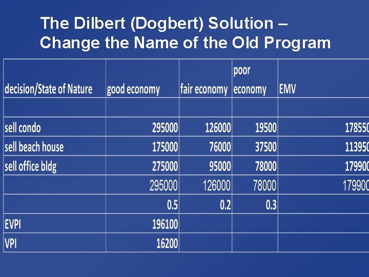 The Dilbert (Dogbert) Solution – Change the Name of the Old Program 