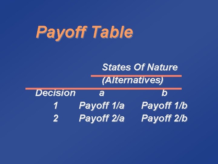 Payoff Table States Of Nature (Alternatives) Decision a b 1 Payoff 1/a Payoff 1/b