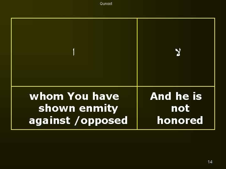Qunoot ﺍ whom You have shown enmity against /opposed ﻻ And he is not