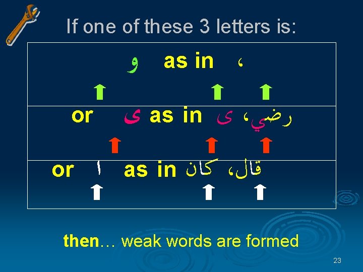 If one of these 3 letters is: ﻭ ، ی as in ﻯ ،
