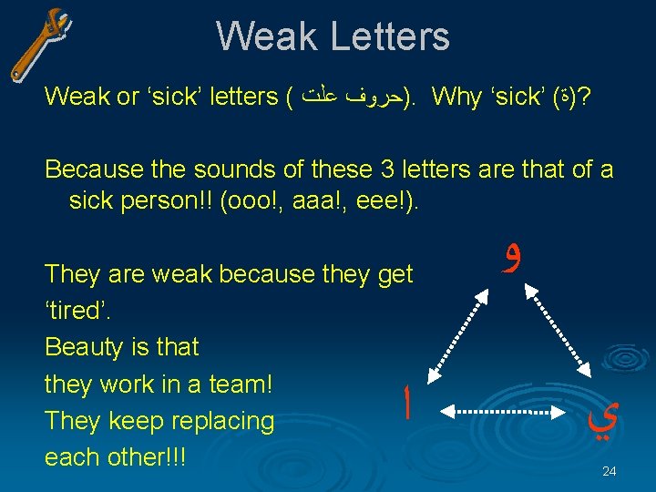 Weak Letters Weak or ‘sick’ letters ( )ﺣﺮﻭﻑ ﻋﻠﺖ. Why ‘sick’ ( ? )ﺓ