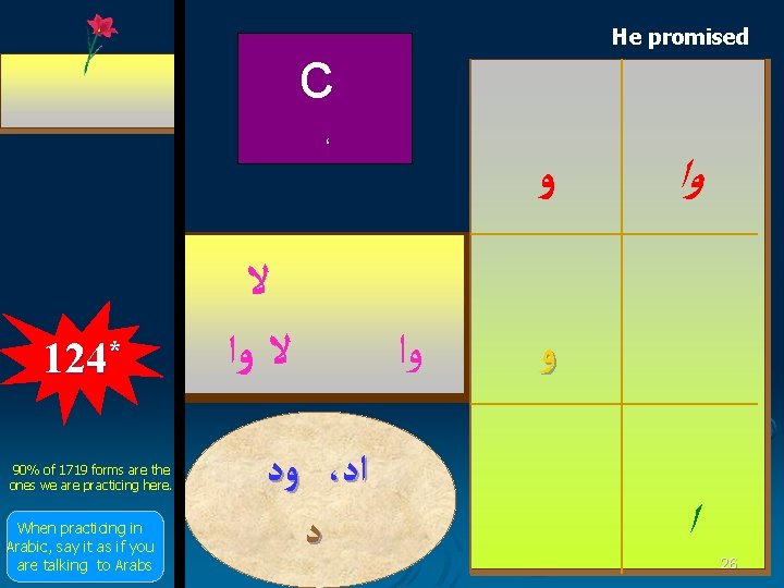 He promised c ، 124* 90% of 1719 forms are the ones we are