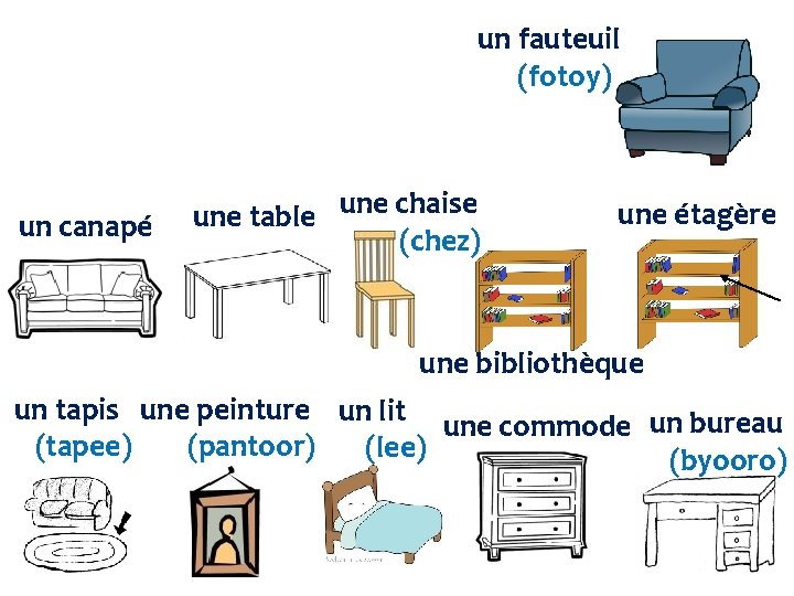 un fauteuil (fotoy) un canapé une table une chaise (chez) une étagère une bibliothèque