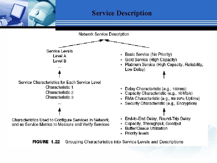 Service Description 