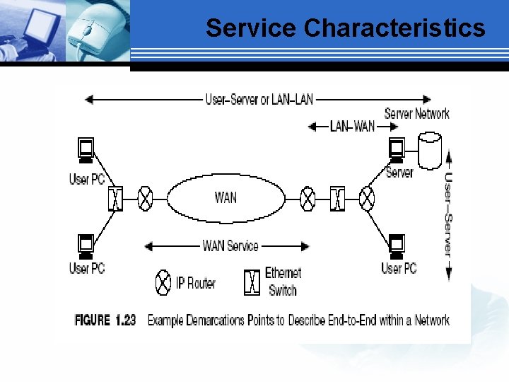 Service Characteristics 