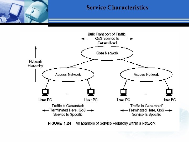 Service Characteristics 