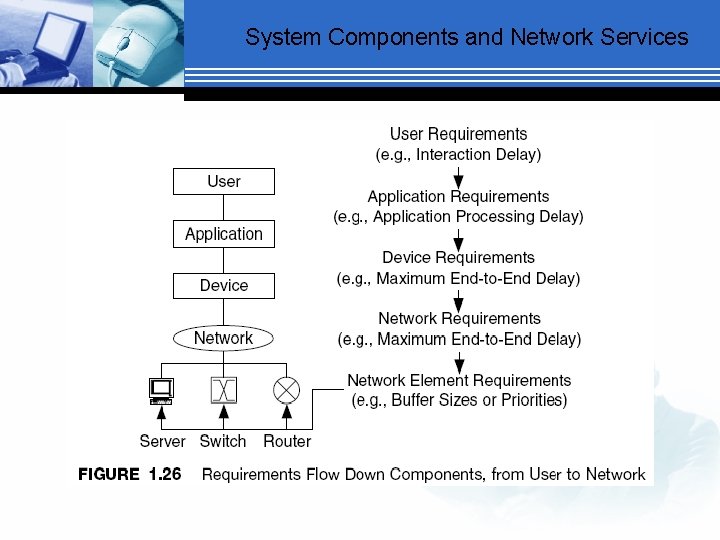 System Components and Network Services 