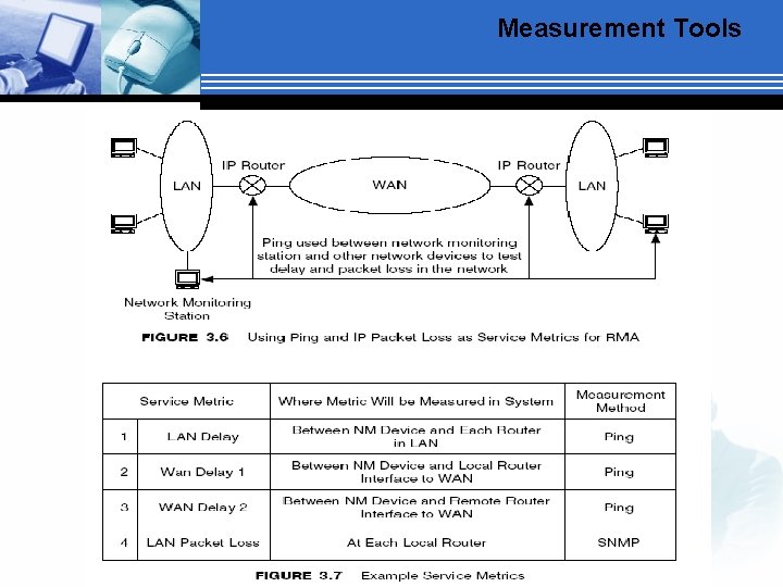 Measurement Tools 