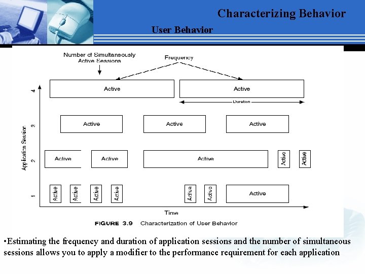 Characterizing Behavior User Behavior • Estimating the frequency and duration of application sessions and