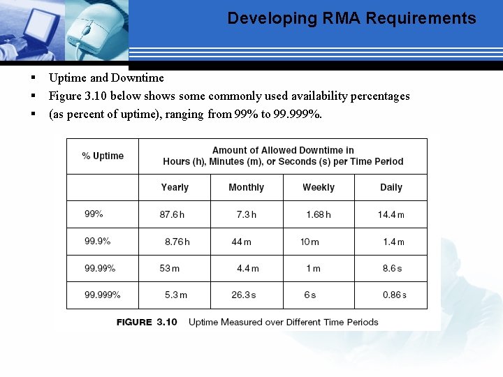 Developing RMA Requirements § § § Uptime and Downtime Figure 3. 10 below shows