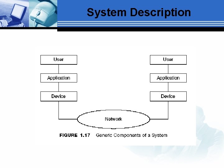 System Description 