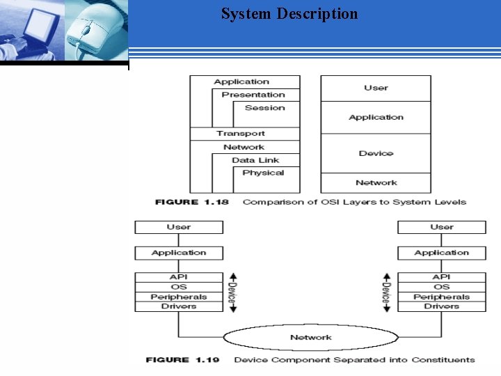 System Description 