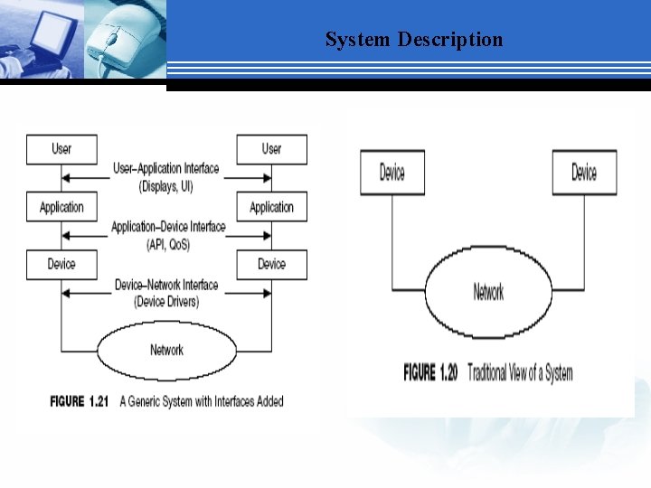 System Description 