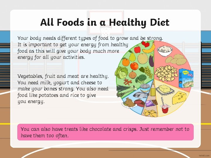 All Foods in a Healthy Diet Your body needs different types of food to